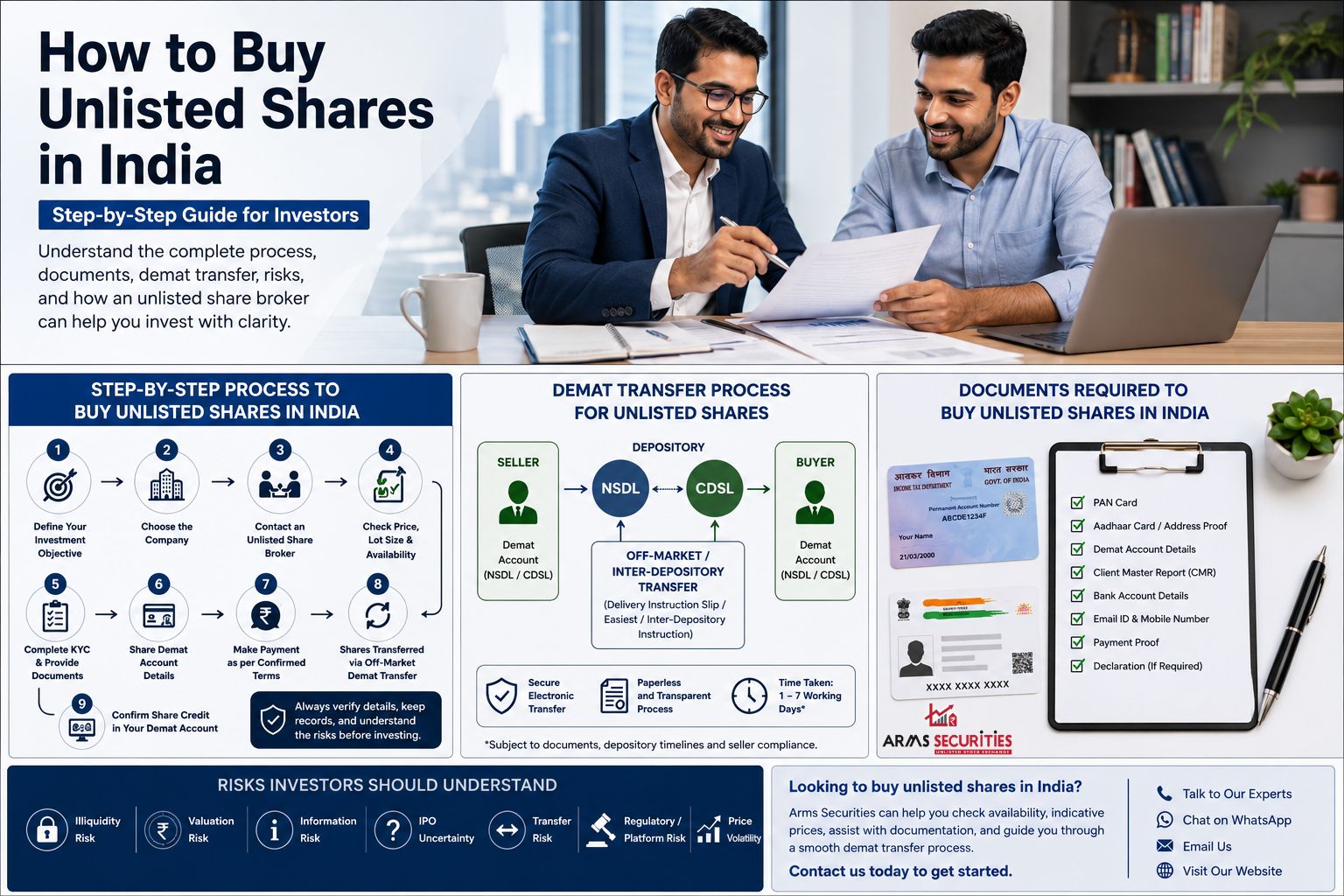 How to Buy Unlisted Shares in India: Step-by-Step Guide for Investors